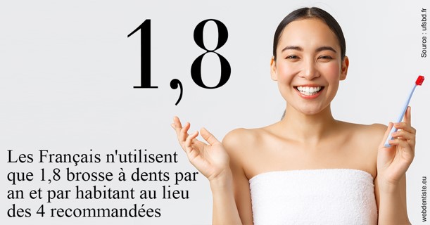 https://dr-dossou-olga.chirurgiens-dentistes.fr/Français brosses