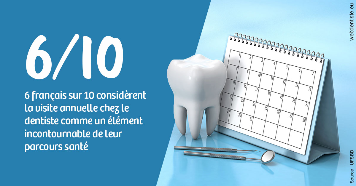 https://dr-dossou-olga.chirurgiens-dentistes.fr/Visite annuelle 1