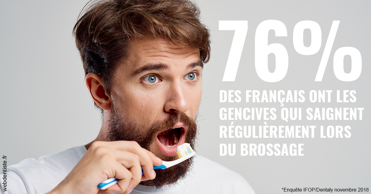 https://dr-dossou-olga.chirurgiens-dentistes.fr/76% des Français 2