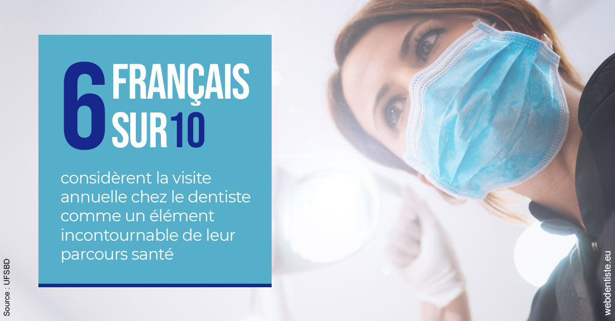 https://dr-dossou-olga.chirurgiens-dentistes.fr/Visite annuelle 2