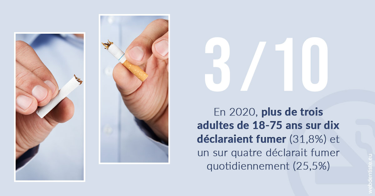 https://dr-dossou-olga.chirurgiens-dentistes.fr/Le tabac en chiffres